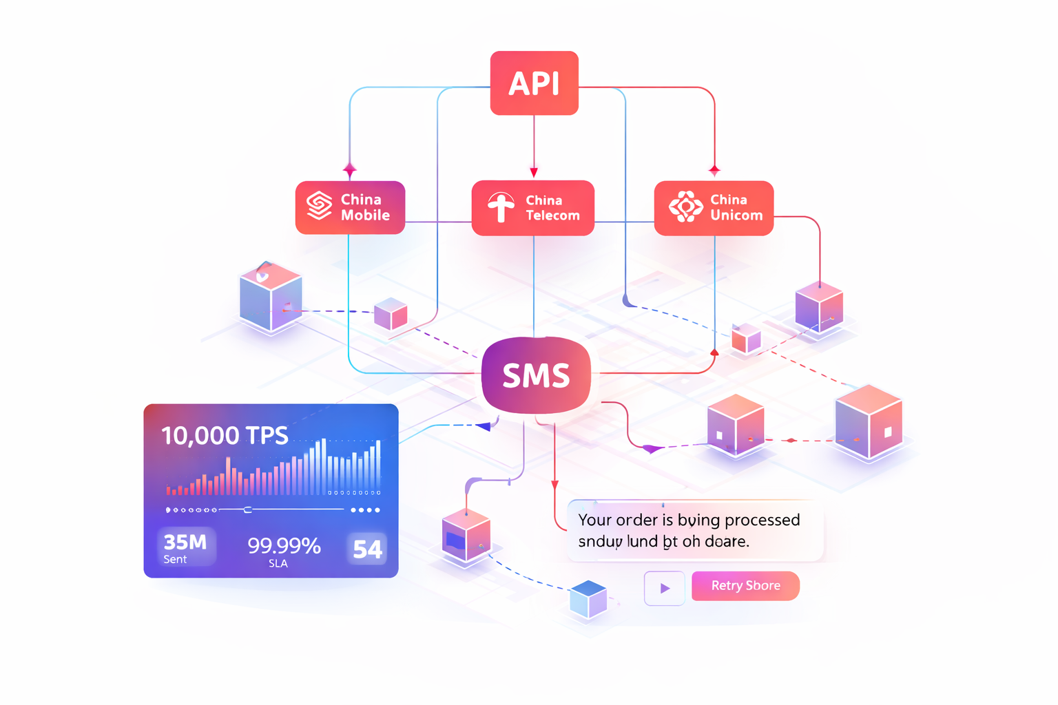 Enterprise SMS